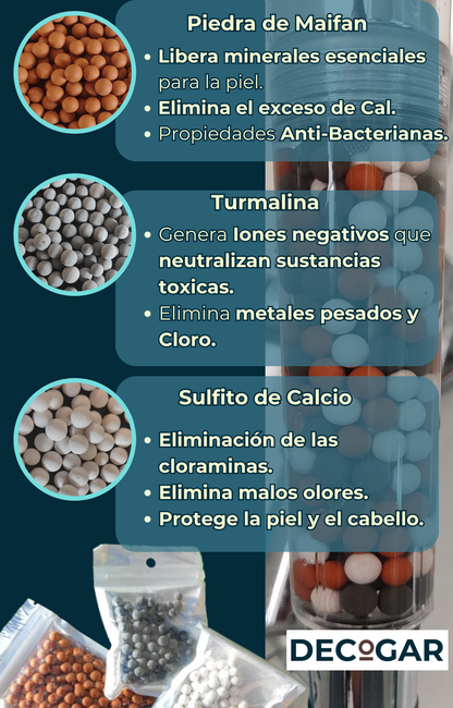 Recambios de Filtro Mineral para Ducha Filtradora